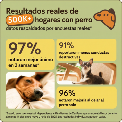 Kit Difusor Calmante Para Perros